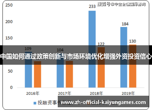 中国如何通过政策创新与市场环境优化增强外资投资信心 中国如何通过政策创新与市场环境优化增强外资投资信心
