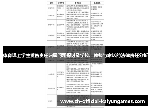 体育课上学生受伤责任归属问题探讨及学校、教师与家长的法律责任分析 体育课上学生受伤责任归属问题探讨及学校、教师与家长的法律责任分析