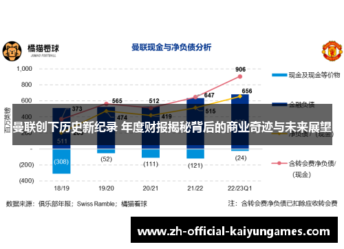曼联创下历史新纪录 年度财报揭秘背后的商业奇迹与未来展望 曼联创下历史新纪录 年度财报揭秘背后的商业奇迹与未来展望