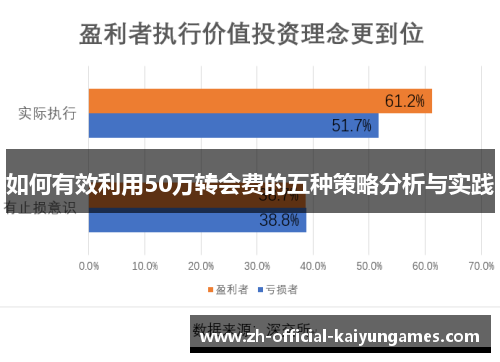 如何有效利用50万转会费的五种策略分析与实践 如何有效利用50万转会费的五种策略分析与实践