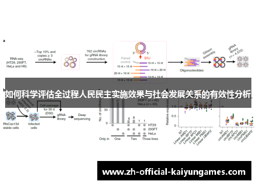 如何科学评估全过程人民民主实施效果与社会发展关系的有效性分析 如何科学评估全过程人民民主实施效果与社会发展关系的有效性分析