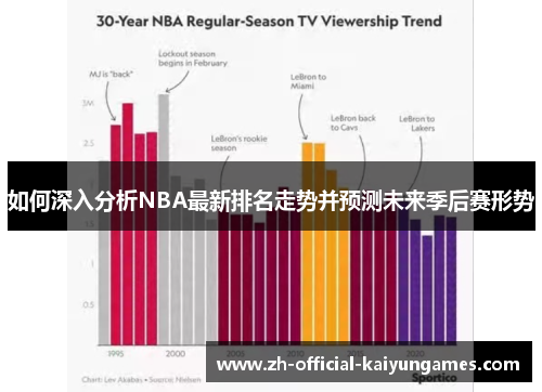 如何深入分析NBA最新排名走势并预测未来季后赛形势