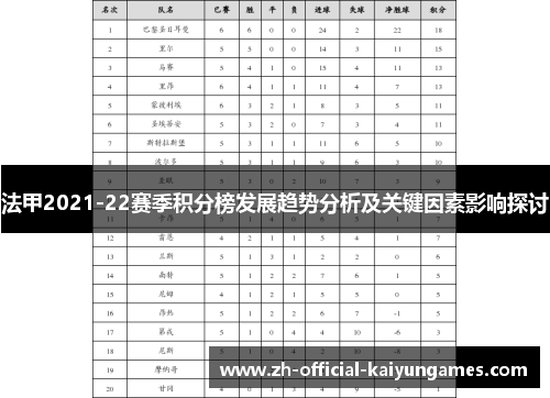 法甲2021-22赛季积分榜发展趋势分析及关键因素影响探讨 法甲2021-22赛季积分榜发展趋势分析及关键因素影响探讨