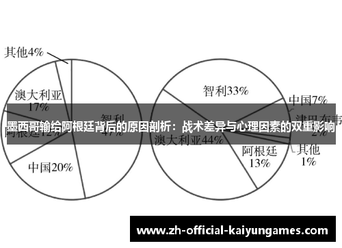 墨西哥输给阿根廷背后的原因剖析：战术差异与心理因素的双重影响