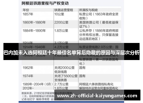 巴内加未入选阿根廷十年最佳名单背后隐藏的原因与深层次分析