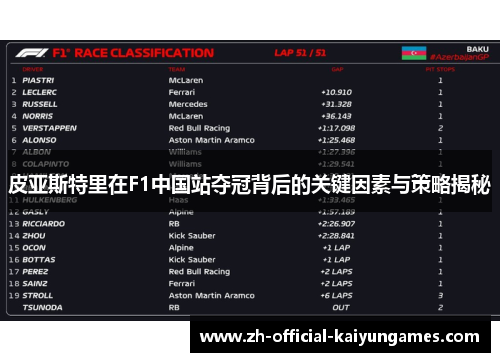 皮亚斯特里在F1中国站夺冠背后的关键因素与策略揭秘 皮亚斯特里在F1中国站夺冠背后的关键因素与策略揭秘