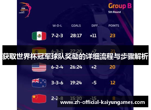 获取世界杯冠军球队奖励的详细流程与步骤解析 获取世界杯冠军球队奖励的详细流程与步骤解析