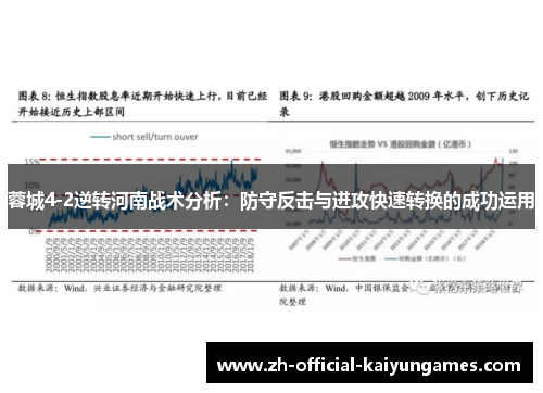 蓉城4-2逆转河南战术分析:防守反击与进攻快速转换的成功运用 蓉城4-2逆转河南战术分析:防守反击与进攻快速转换的成功运用