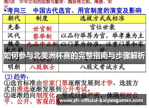 如何参与北美洲杯赛的完整指南与步骤解析