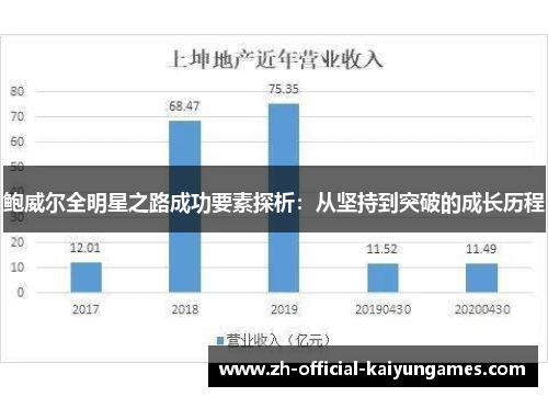 鲍威尔全明星之路成功要素探析：从坚持到突破的成长历程