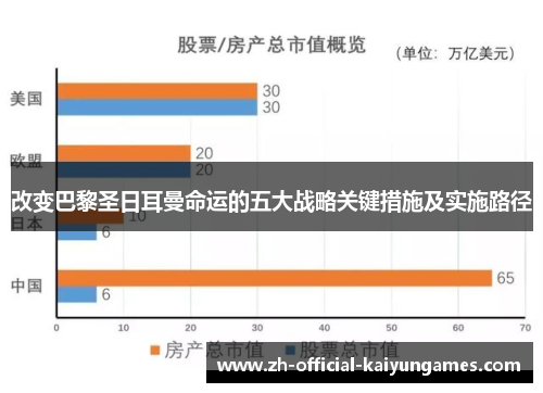 改变巴黎圣日耳曼命运的五大战略关键措施及实施路径 改变巴黎圣日耳曼命运的五大战略关键措施及实施路径