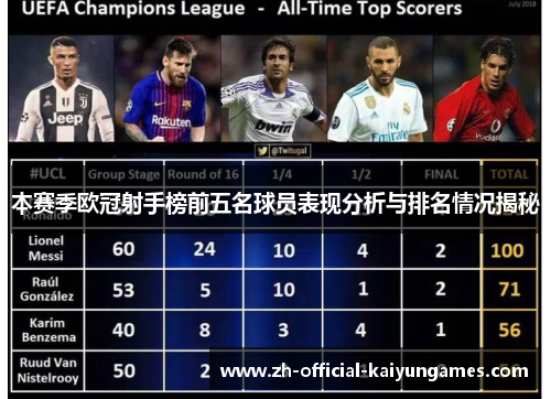 本赛季欧冠射手榜前五名球员表现分析与排名情况揭秘