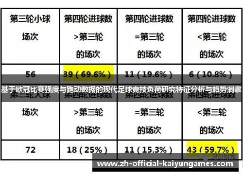 基于欧冠比赛强度与跑动数据的现代足球竞技负荷研究特征分析与趋势洞察