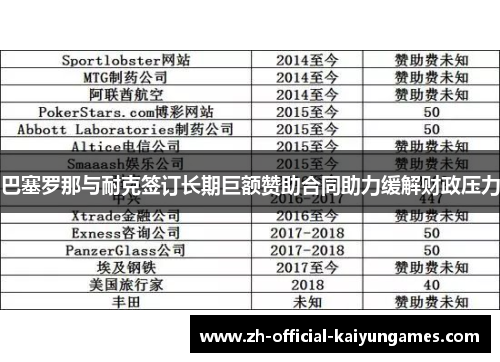 巴塞罗那与耐克签订长期巨额赞助合同助力缓解财政压力 巴塞罗那与耐克签订长期巨额赞助合同助力缓解财政压力