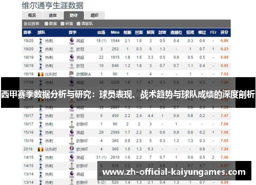 西甲赛季数据分析与研究：球员表现、战术趋势与球队成绩的深度剖析