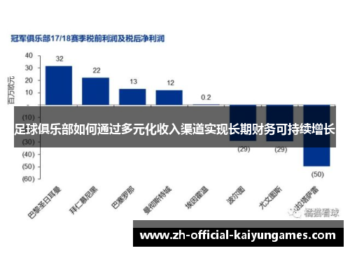 足球俱乐部如何通过多元化收入渠道实现长期财务可持续增长 足球俱乐部如何通过多元化收入渠道实现长期财务可持续增长