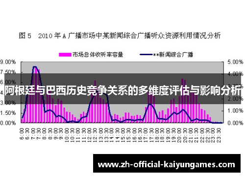 阿根廷与巴西历史竞争关系的多维度评估与影响分析 阿根廷与巴西历史竞争关系的多维度评估与影响分析